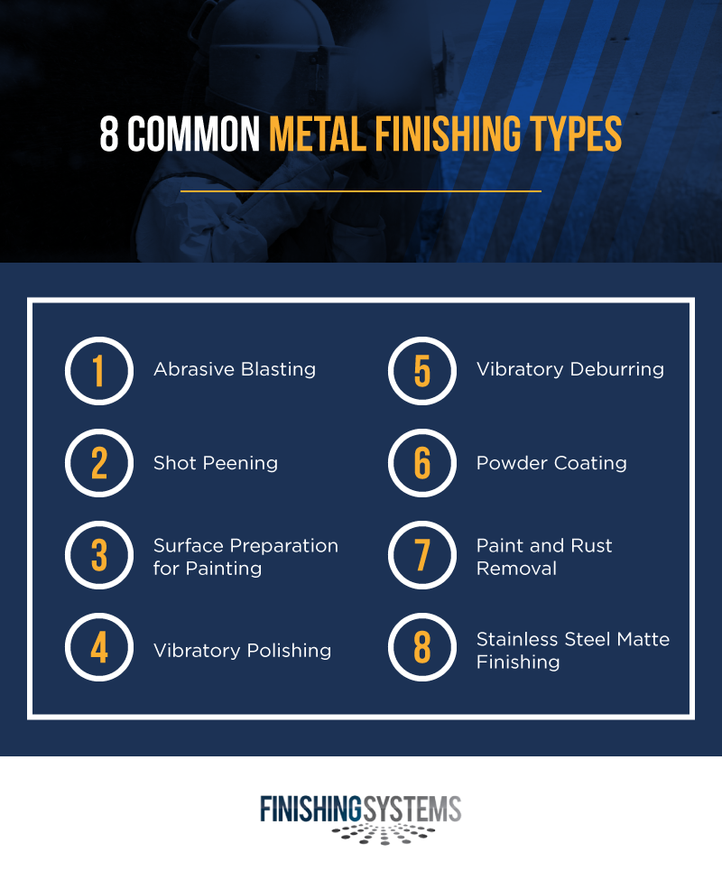 finishing-systems-mg-metal-finishing-types